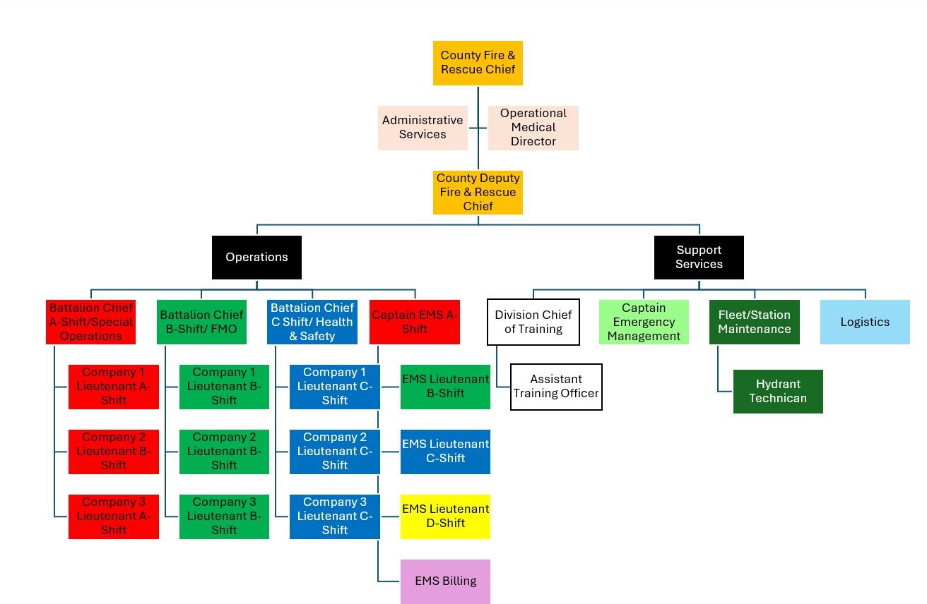 KGFRES Organizational Chart November 2024